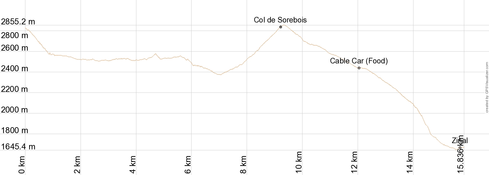 Cabane du Moiry to Zinal Elevation Chart